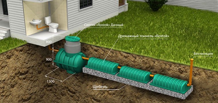 автономная канализация с полем фильтрации.jpg